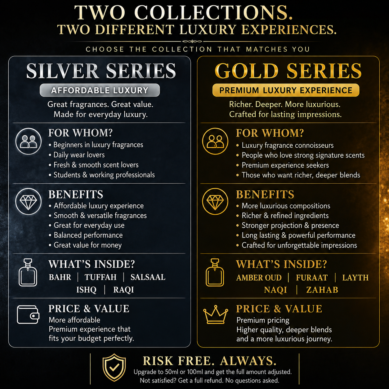 Discovery Set | Gold Series | 8ml x 5